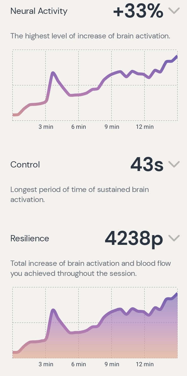 Session data from Day 1: Neurofeedback Training