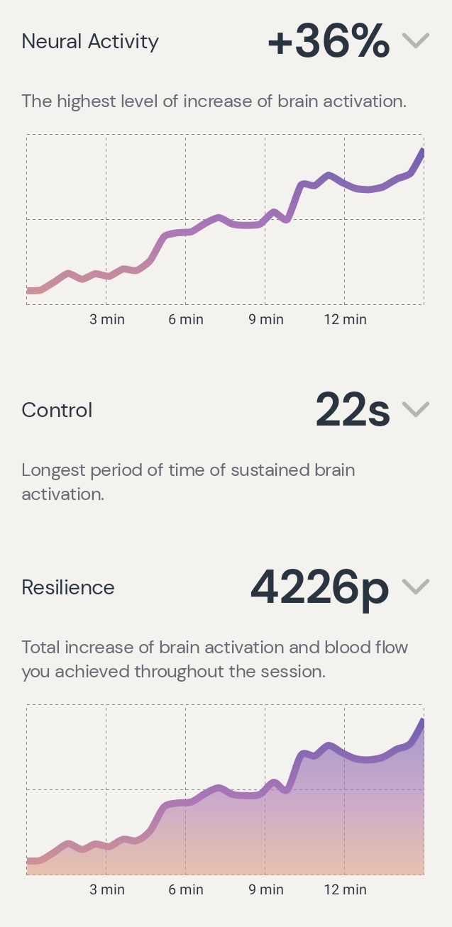 Session data from Day 2: Neurofeedback Training