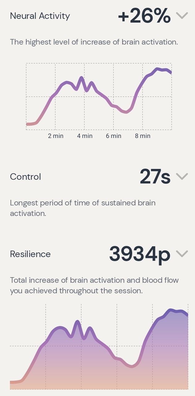 Session data from Day 3: Neurofeedback Training