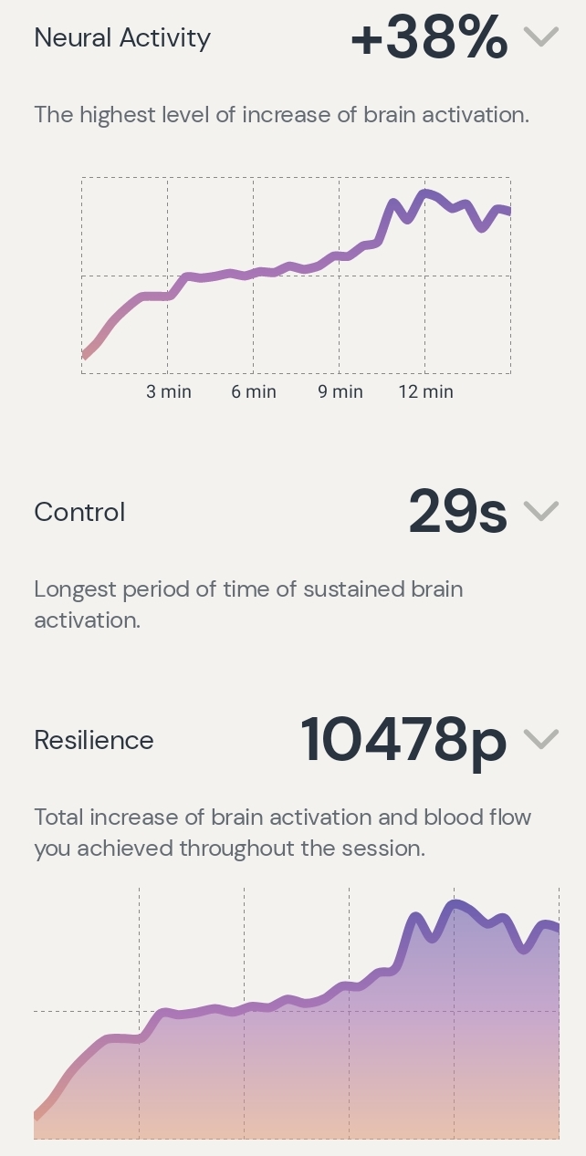 Session data from Day 4: Neurofeedback & Rock Climbing