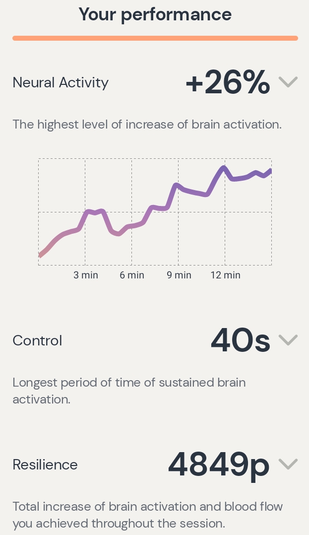 Session data from Day 5: Neurofeedback Training