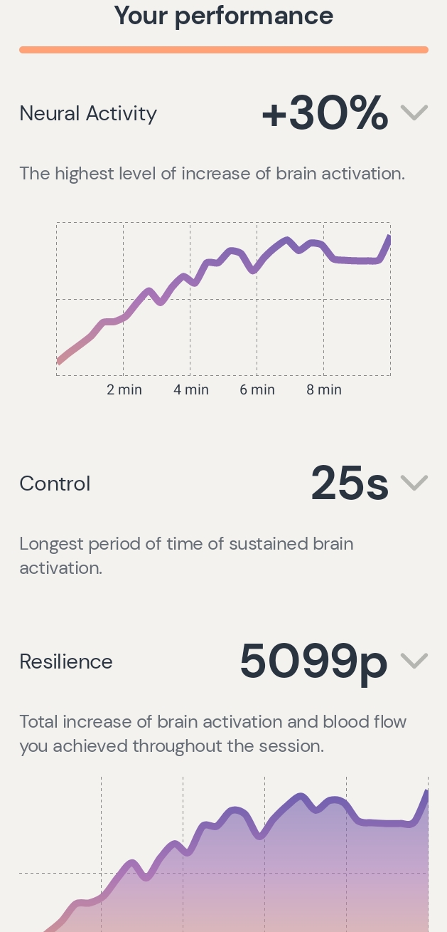 Session data from Day 6: Neurofeedback — Potential Side Effects?