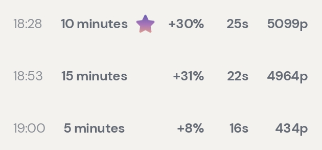 Session data from Day 6: Neurofeedback — Potential Side Effects?