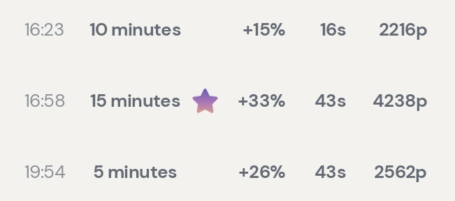 Session data from Day 8: Neurofeedback — WEEKLY BREAKDOWN