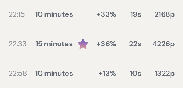 Session data from Day 8: Neurofeedback — WEEKLY BREAKDOWN