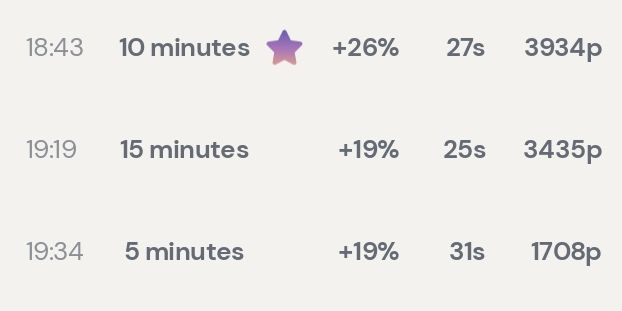 Session data from Day 8: Neurofeedback — WEEKLY BREAKDOWN
