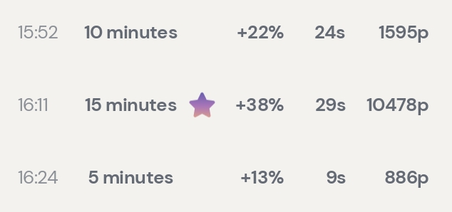 Session data from Day 8: Neurofeedback — WEEKLY BREAKDOWN