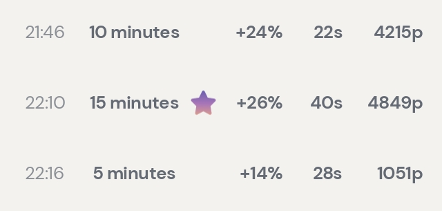 Session data from Day 8: Neurofeedback — WEEKLY BREAKDOWN