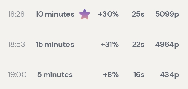 Session data from Day 8: Neurofeedback — WEEKLY BREAKDOWN