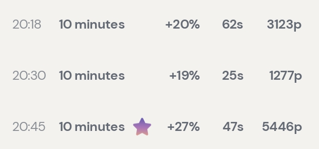 Session data from Day 8: Neurofeedback — WEEKLY BREAKDOWN