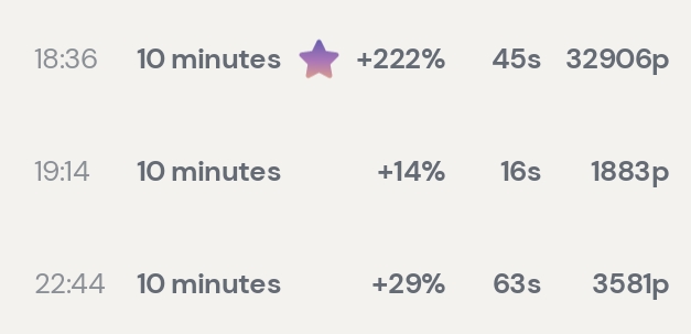 Session data from Day 8: Neurofeedback — WEEKLY BREAKDOWN