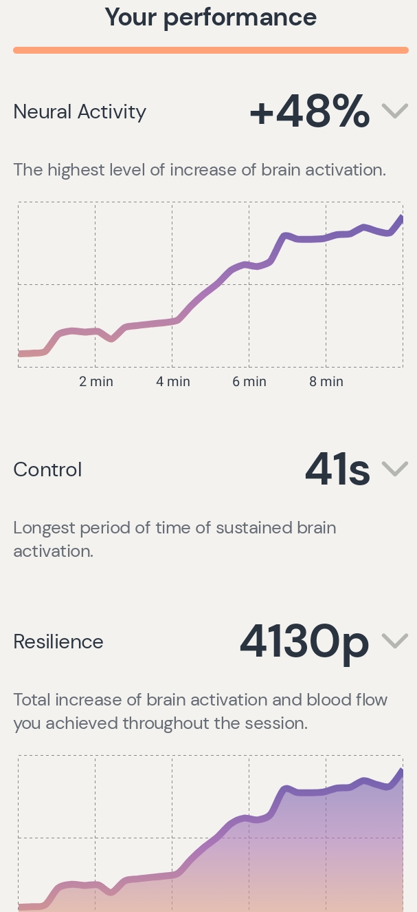 Session data from Day 11: Neuro Feedback: Mendi on Sundays