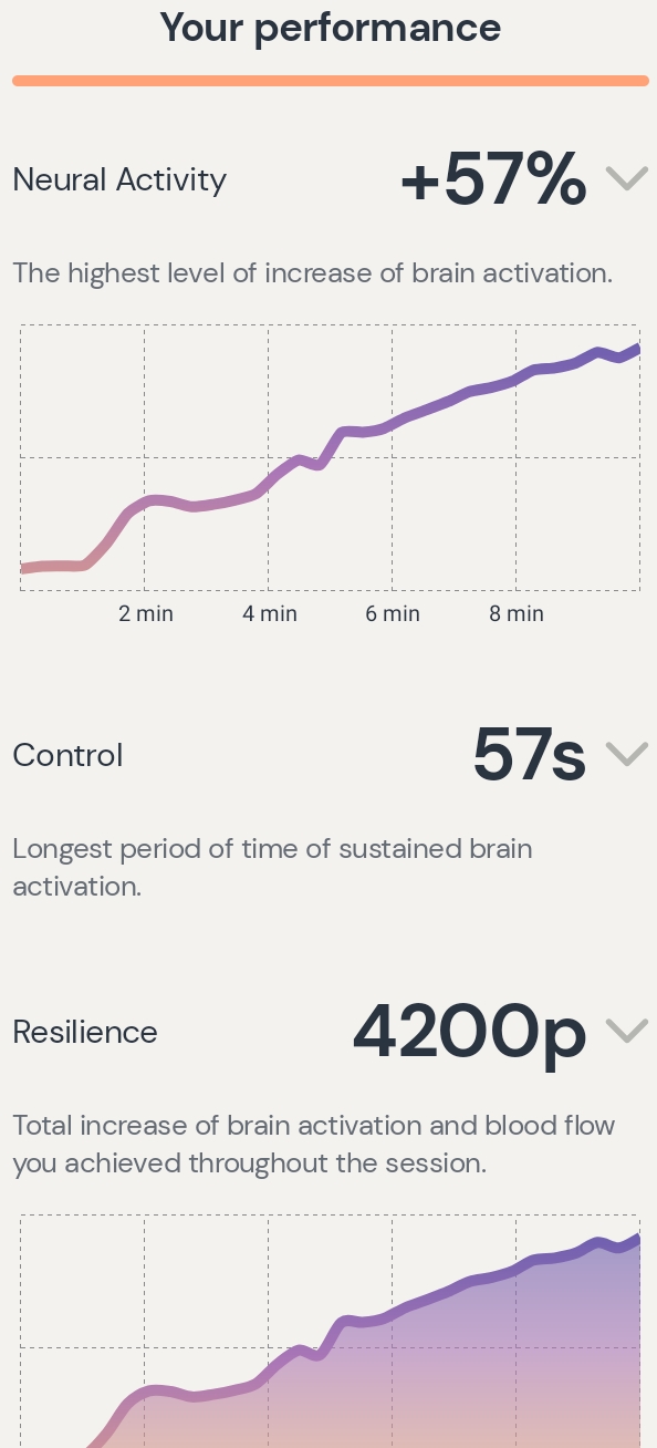 Session data from Day 12: Neurofeedback & Lawn Darts