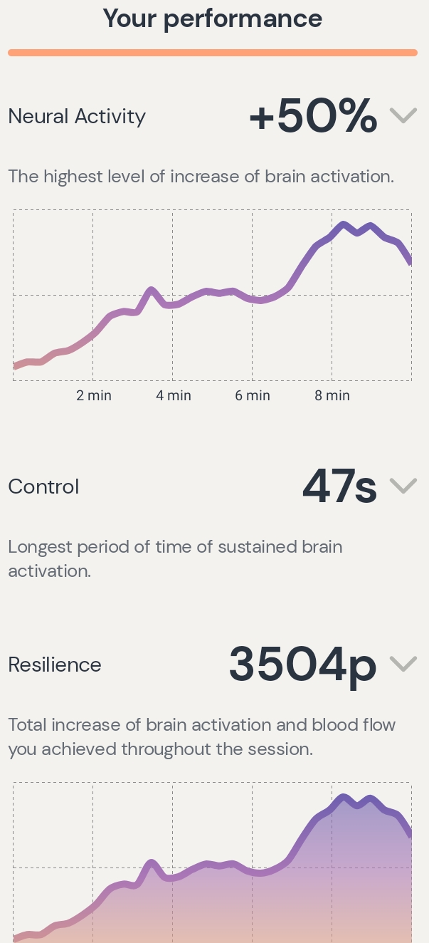 Session data from Day 15: Neurofeedback Training