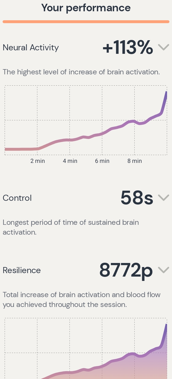 Session data from Day 16: Neurofeedback Training — Intense Activity