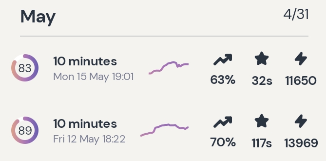 Session data from Day 23-25: Measurable Discovery. Consistency is VITAL.