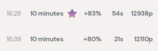 Day 20: Neurofeedback&nbsp;Progress